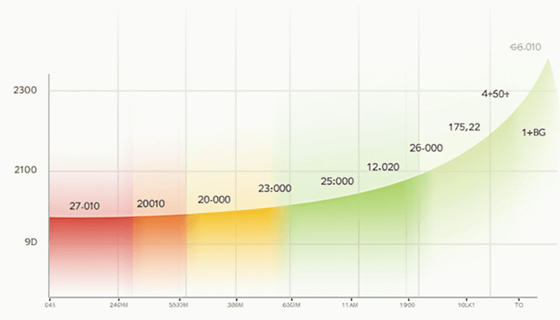 Medical chart showing vitamin D level ranges