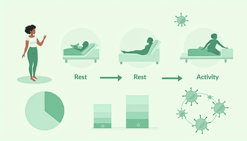 Energy management techniques visualization